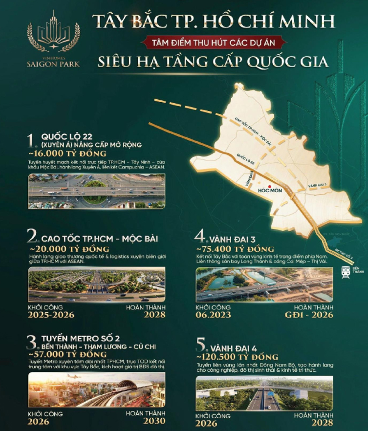 Tổng quan Vinhomes Saigon Park
